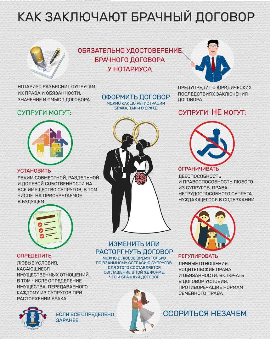 Брачный договор между супругами: суть контракта, условия заключения, недостатки и преимущества, образец