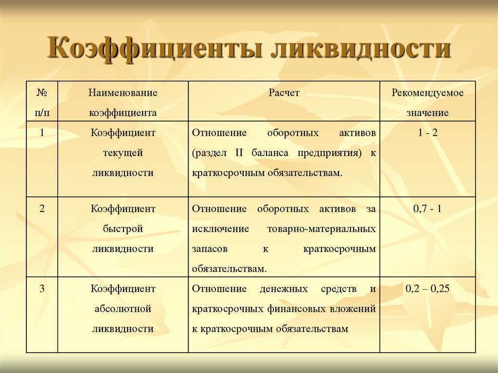 Ликвидность и финансирование | банковское обозрение