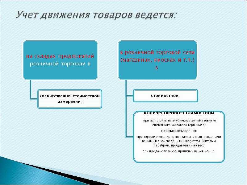 Основные аспекты бухгалтерского учёта в торговле | научно-исследовательский журнал