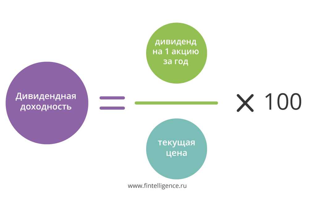 Ценные бумаги как предмет залога