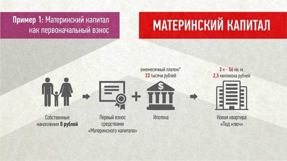 Можно ли использовать материнский капитал при банкротстве — отвечает юрист