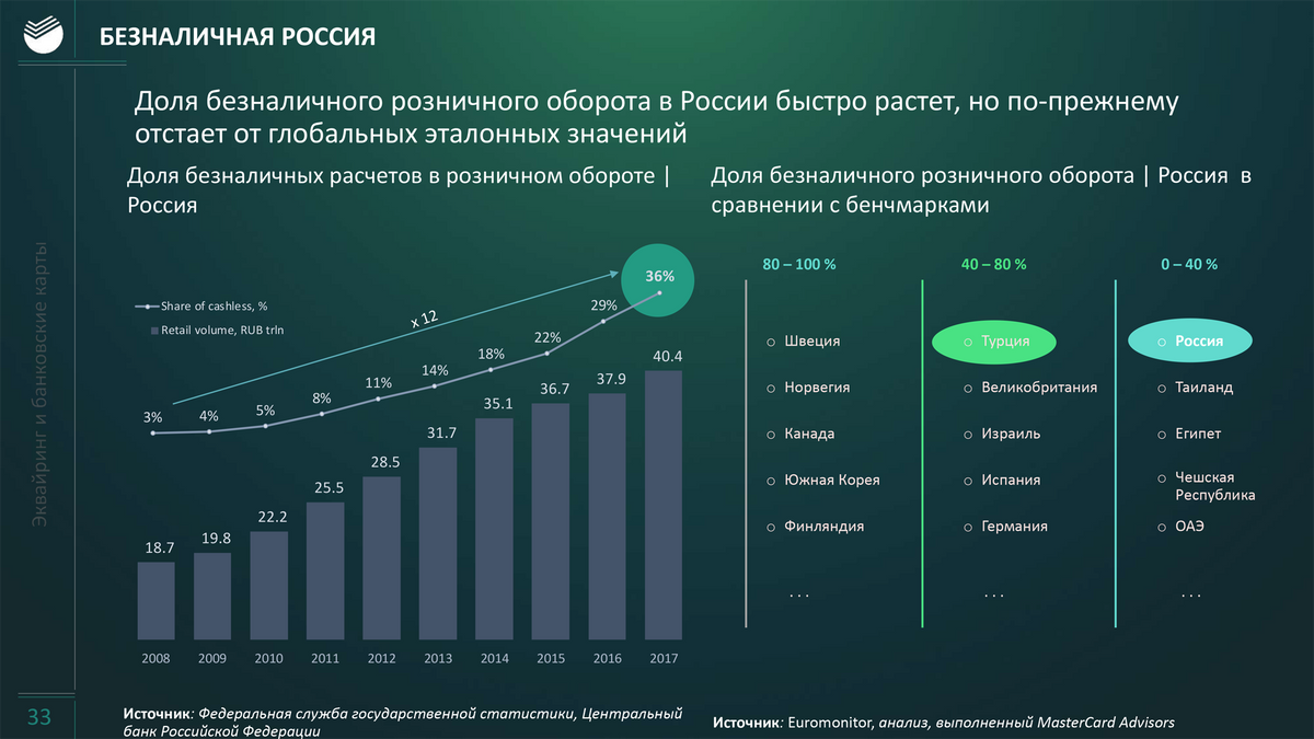 Подробности  / экономика