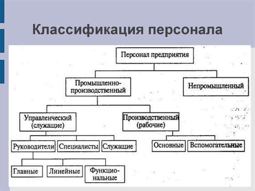 Итр — инженерно-технический персонал в 2024. кто относится