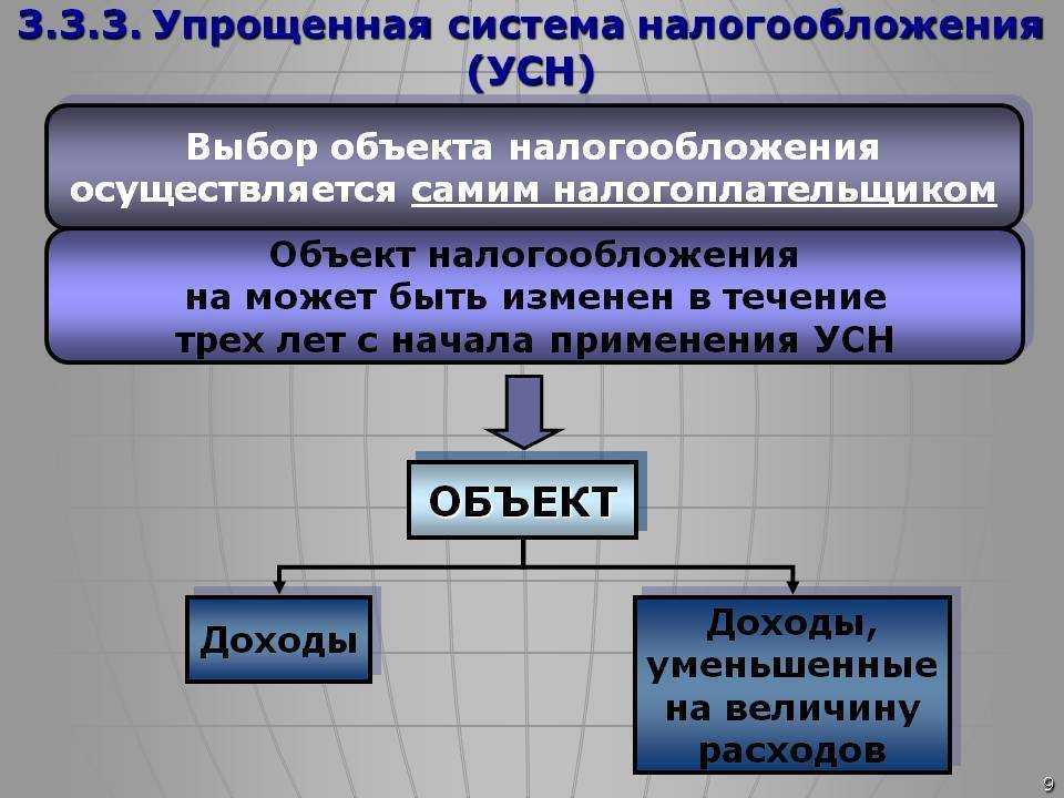 Новый налоговый режим аусн с 1 июля 2022 г. : преимущества и недостатки для малого бизнеса