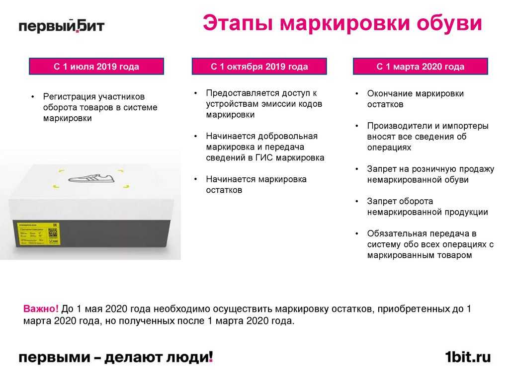 10 самых важных вопросов о маркировке и ответы на них