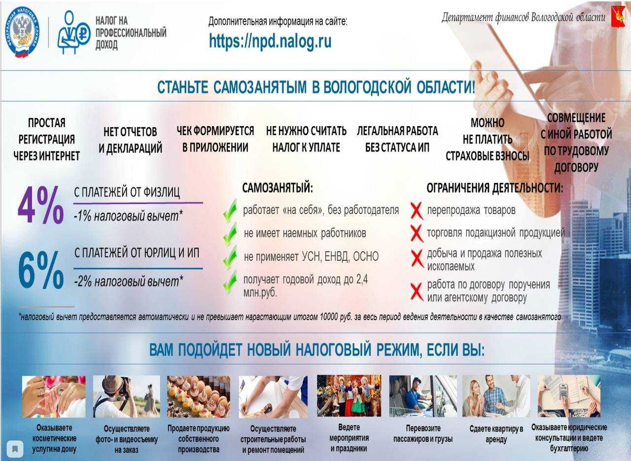 Как стать самозанятым в 2023 году: как оформить статус, сколько платить налогов и за что полагается штраф