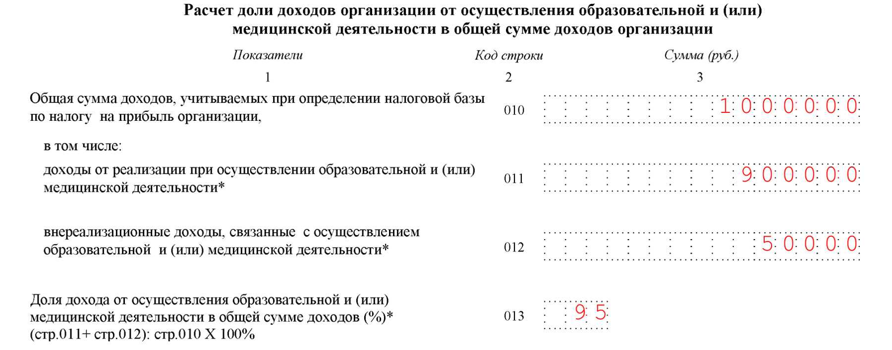 Как рассчитать долю прибыли по обособленным подразделениям, если ос есть только в одном оп