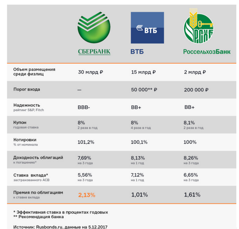 Премиальное обслуживание в банках: сравнение вариантов 🔥| moneyzz.ru