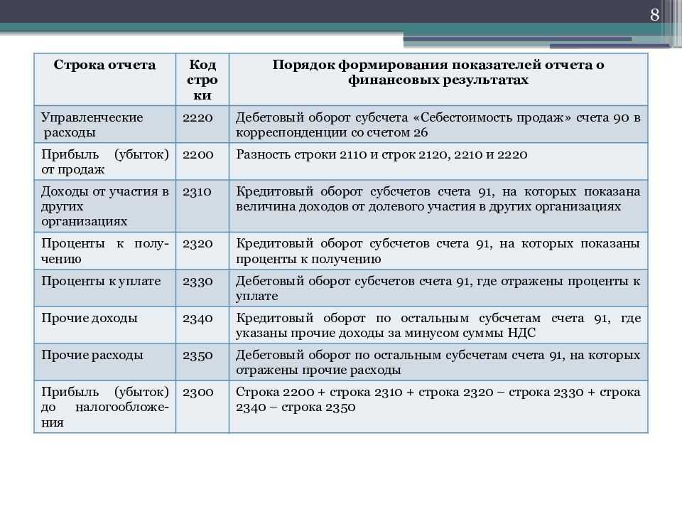 Строка баланса 1370 капитал и резервы в упрощенном балансе - юристу в помощь
