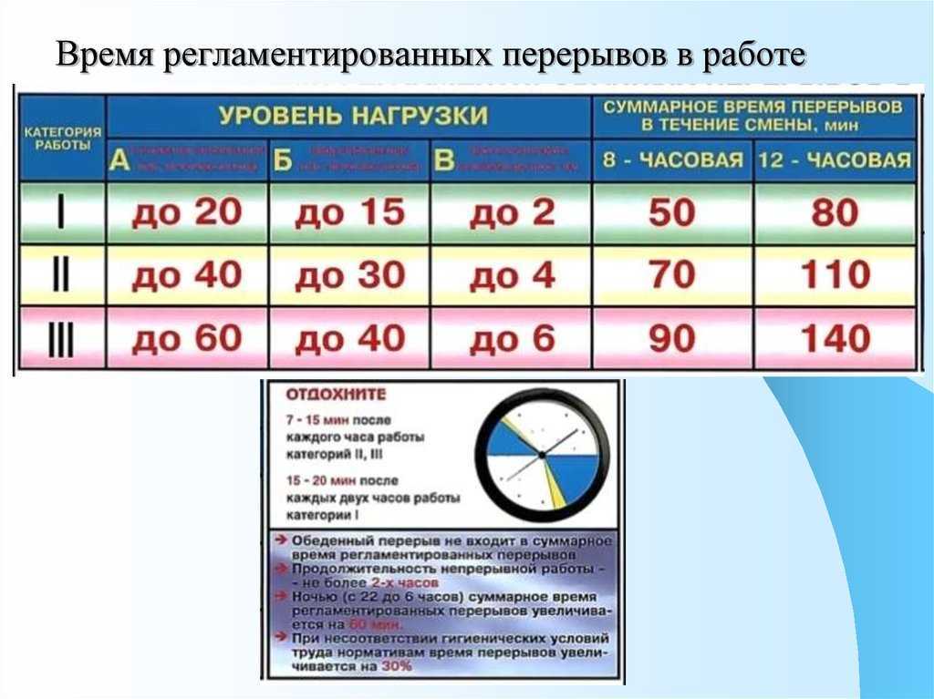 Какие предоставляются и оплачиваются перерывы в течение рабочего времени по тк рф – обед, отдых, перекуры