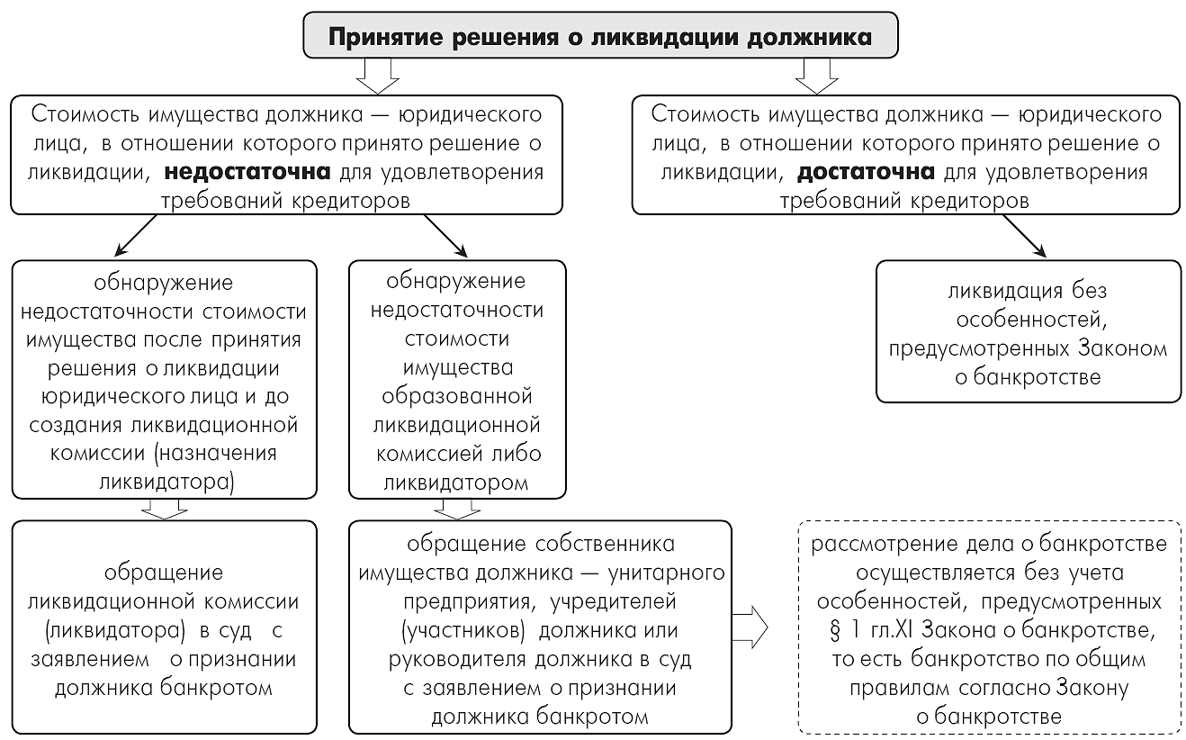 Банк взыщет долг наследодателя с наследников – если успеет