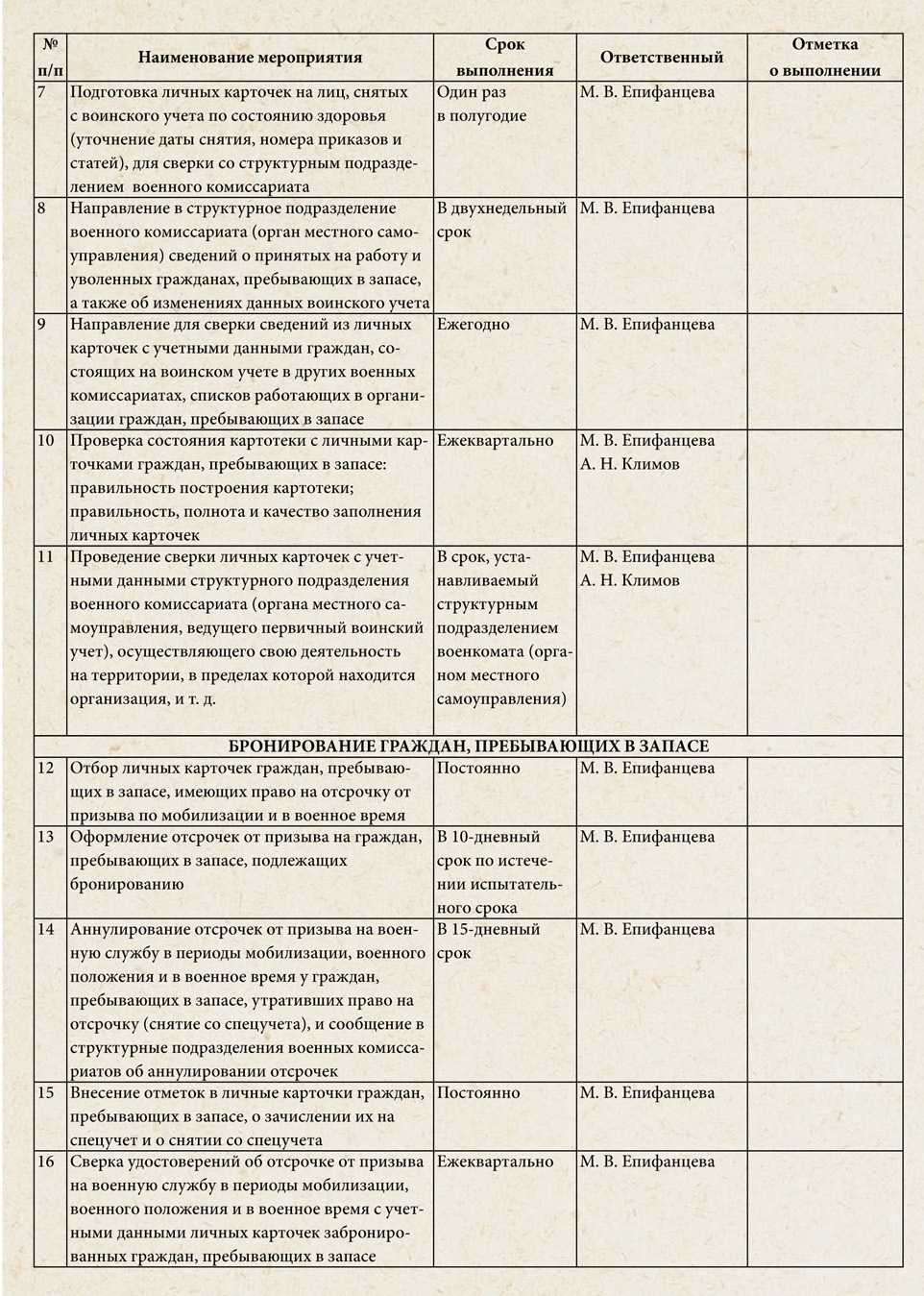 План работы по ведению воинского учета и бронированию граждан, пребывающих в запасе — редакция от 11.07.2017 — контур.норматив