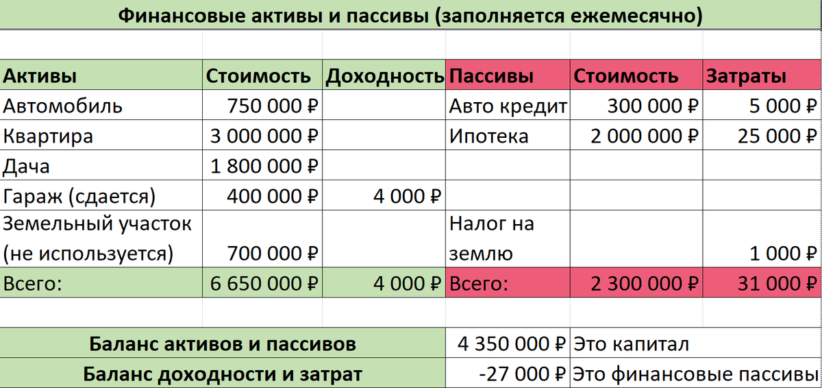 Структура бухгалтерского баланса