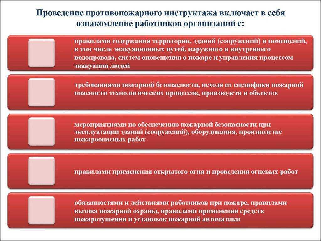 Требования к квалификации ответственных за пожарную безопасность изменились.