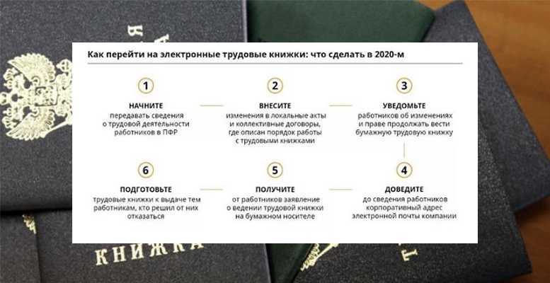 Шпаргалка для кадровика по переходу на электронные трудовые книжки