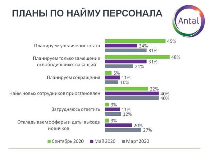 Что такое декретная ставка? - оперсонале