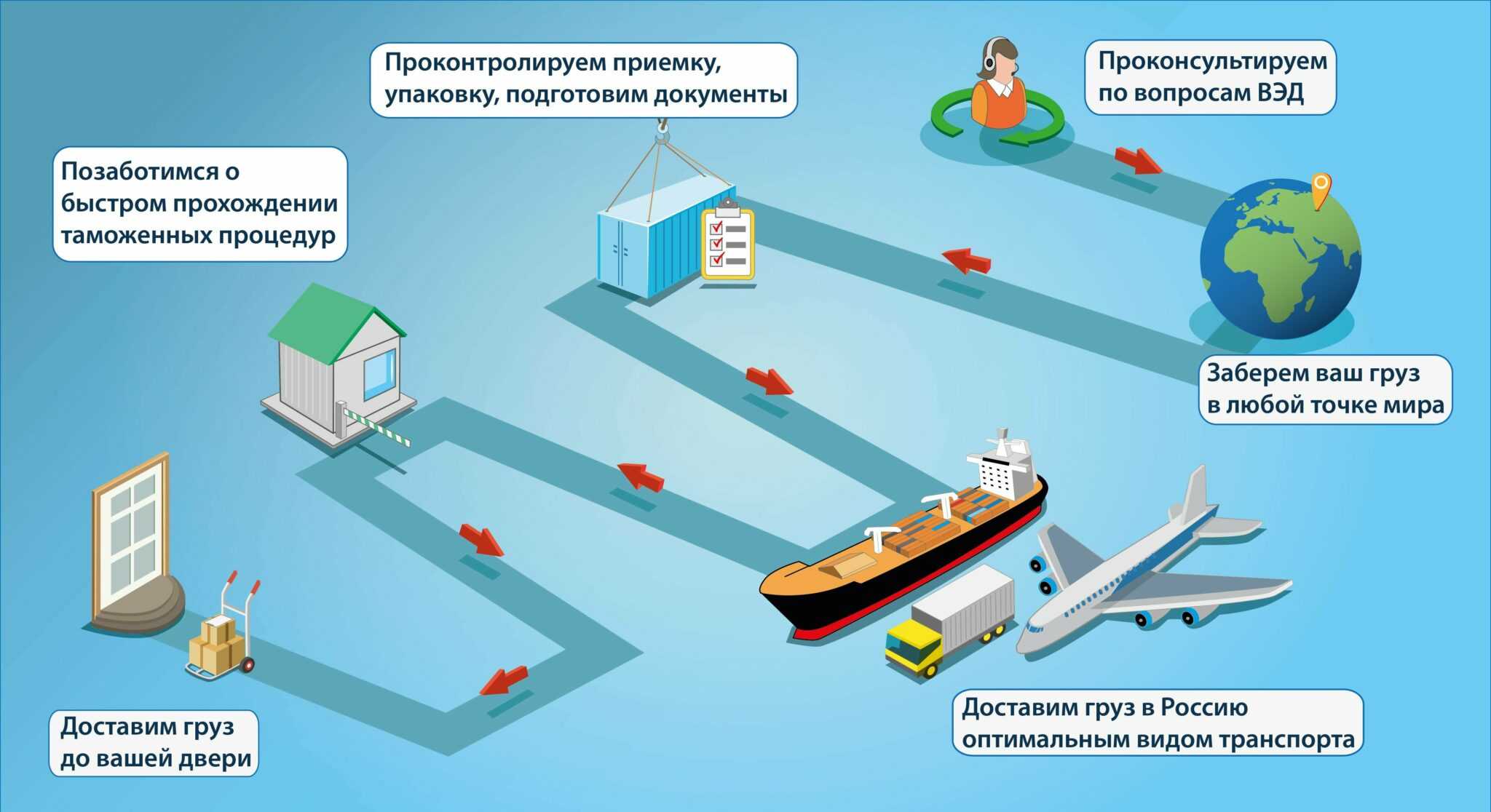Как считать рабочее время водителя в 2023-2024 годах? - мониторингавто