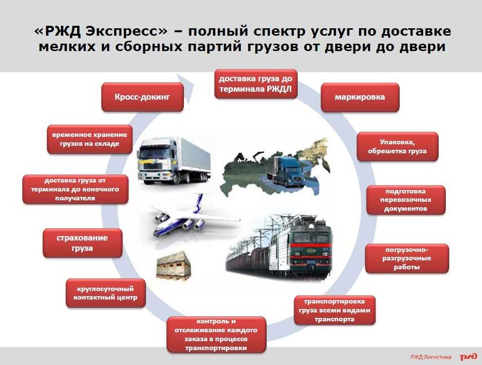 Режим труда и отдыха водителя в 2024г - предрейсовые технические осмотры