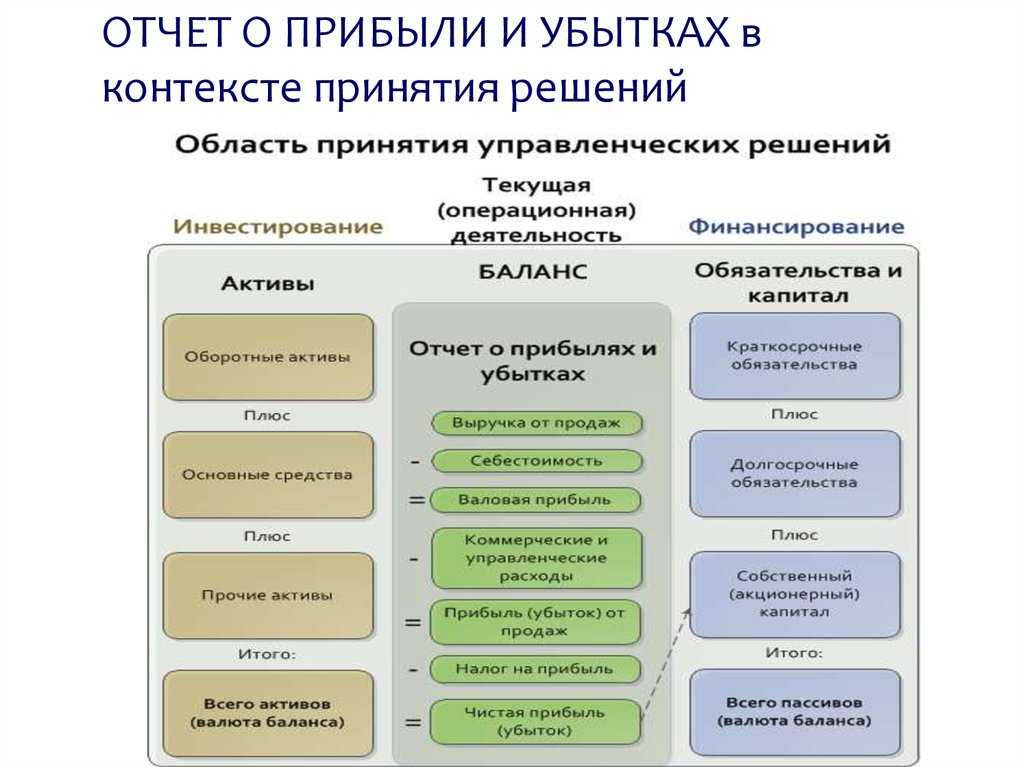 Расшифровка строк бухгалтерского баланса - континенталь