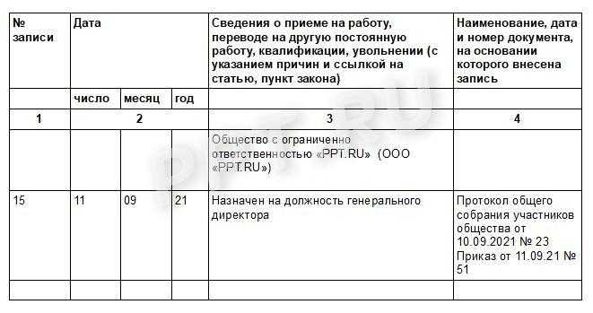 Как перейти на электронные трудовые книжки в 2020 году: пошаговое руководство, которое поможет вам избежать ошибок