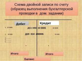Тема 1. организация бухгалтерского учета на предприятии