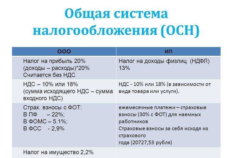Инструкция по применению специальных налоговых режимов в 2021 году