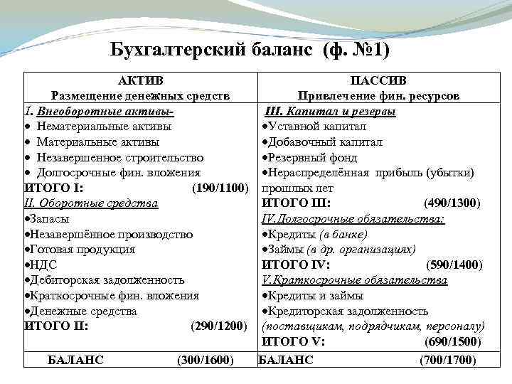 Бухгалтерский баланс