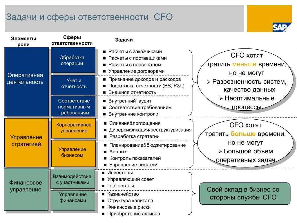Финансовый директор: обязанности и ответственность одного из наиболее главных лиц