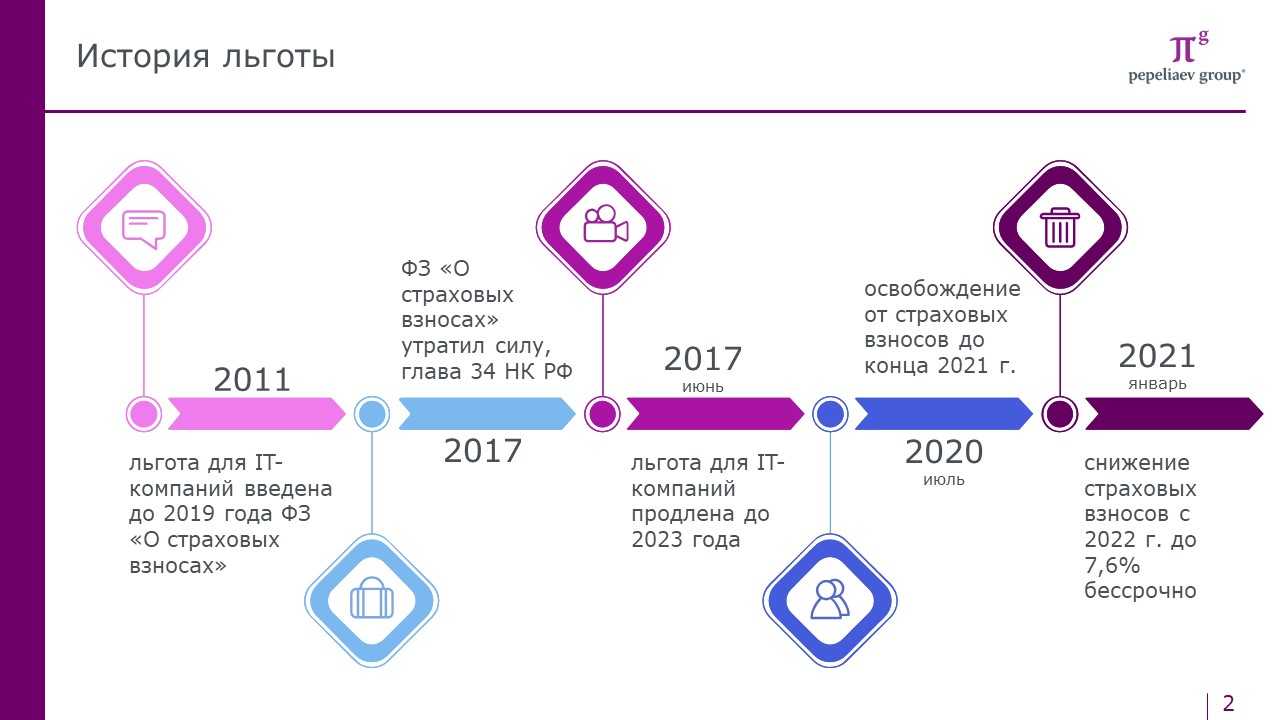 Банк россии запустил три программы льготного кредитования малого и среднего бизнеса