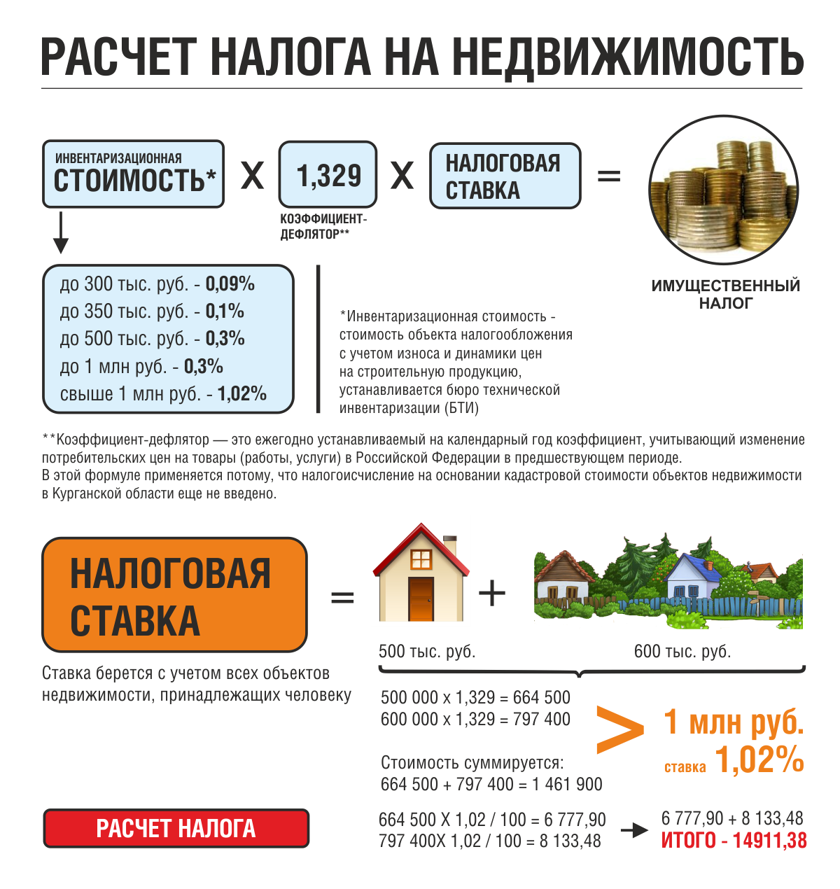 Аренда земельного участка обложение ндс | закон финанс