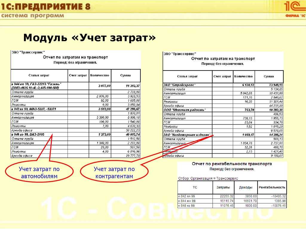 Учет готовой продукции в 1с 8.3 — пошаговая инструкция
