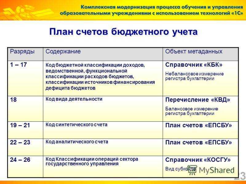 Бухгалтерский учет в бюджетных организациях: особенности и централизация