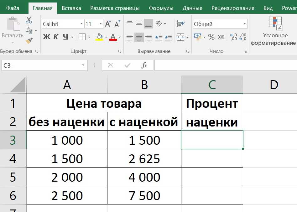 Как определить наценку в розничном магазине