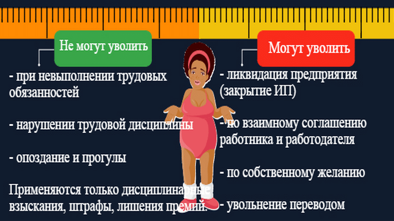 Сокращение беременной женщины