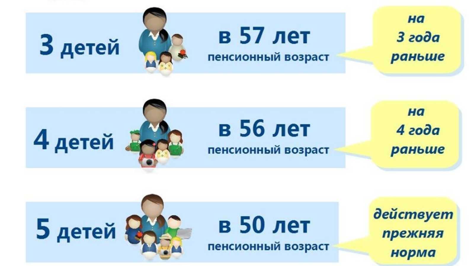 Многодетные родители будут выходить на пенсию по-новому — изменения 2024 для матерей и отцов