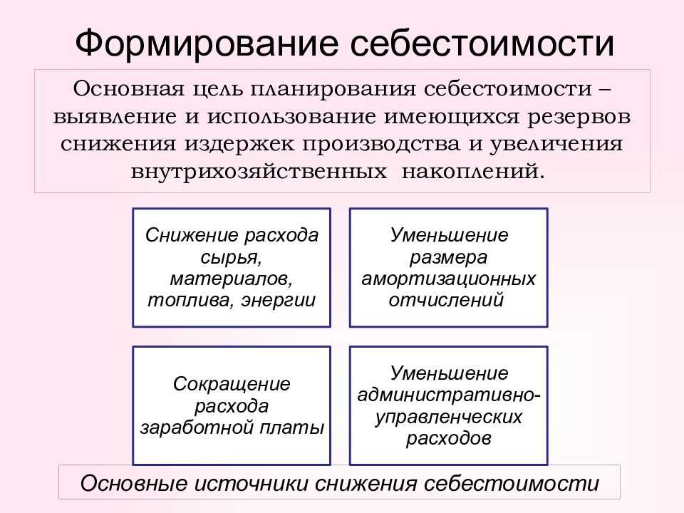 Себестоимость: что это, как её рассчитать и снизить / skillbox media