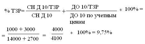 Учет тзр в бухгалтерском учете