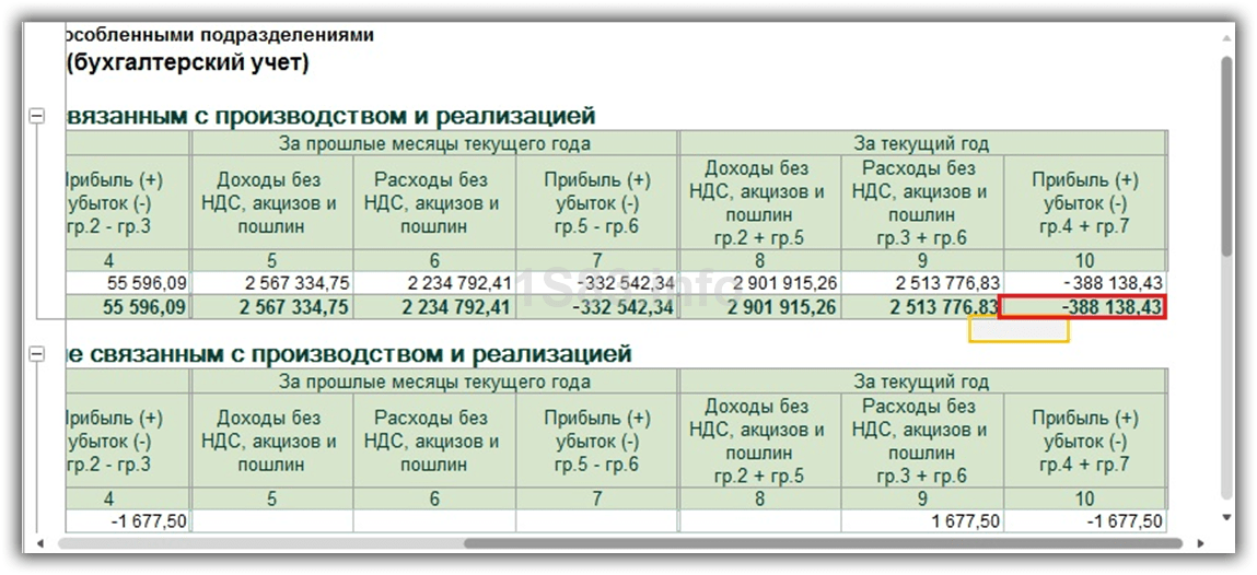 Убытки прошлых лет, выявленные в отчетном периоде