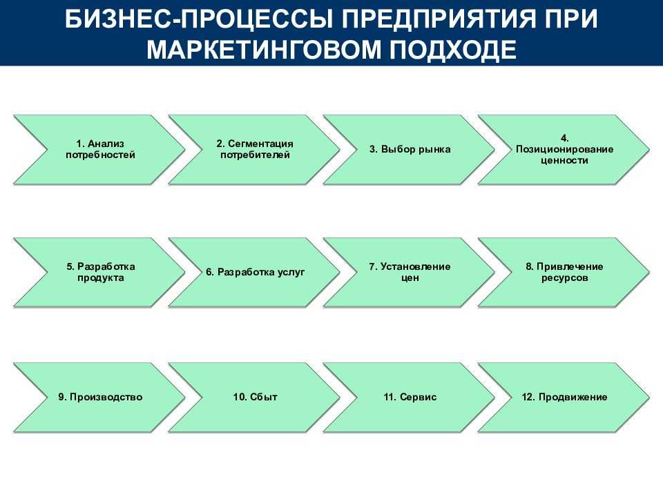 Как работает главный бухгалтер по аутсорсингу?