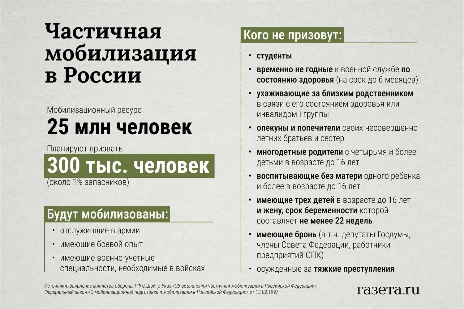 В связи с большим количеством обращений в нашу юридическую компанию по вопросам, связанным со статусом бизнеса лиц, призванных на мобилизацию, мы подготовили ответы на наиболее часто задаваемые вопросы