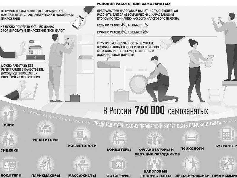 Участие самозанятых в закупках: кто на новеньких?