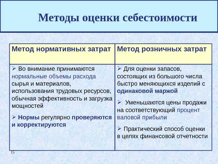 Методы учета затрат на производство