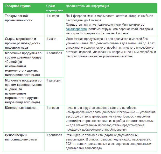 Маркировка в 2023 году - расширение перечня товаров