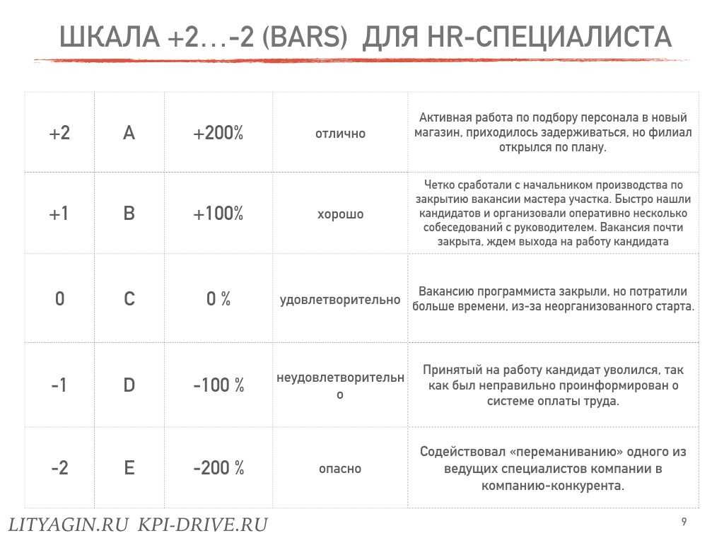 Что такое управление персоналом: системные методы и инструменты