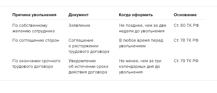 Какие документы и справки выдаются при увольнении работника в 2024 году