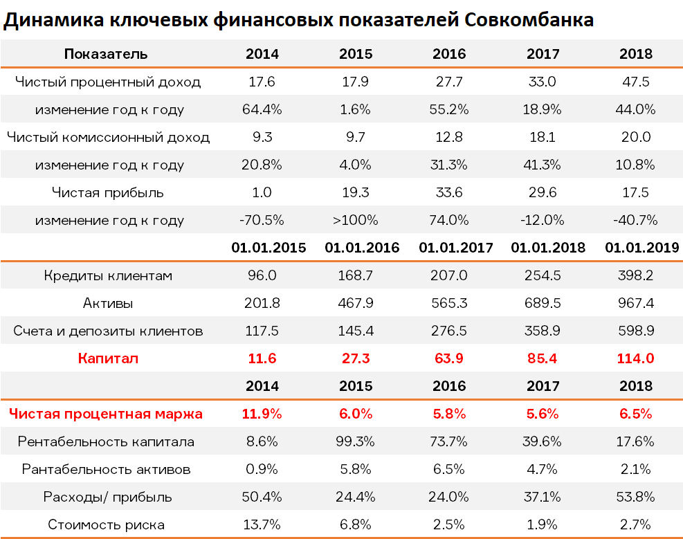 Оборачиваемость активов: расчет и анализ коэффициентов
