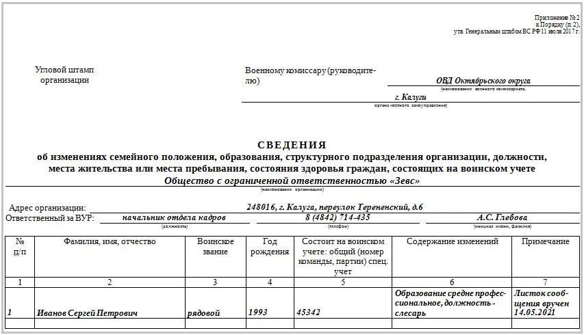 Воинский учет в организации: отчеты и план работы