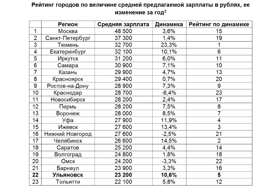 Как бухгалтеру зарабатывать больше в 2023 году - scloud