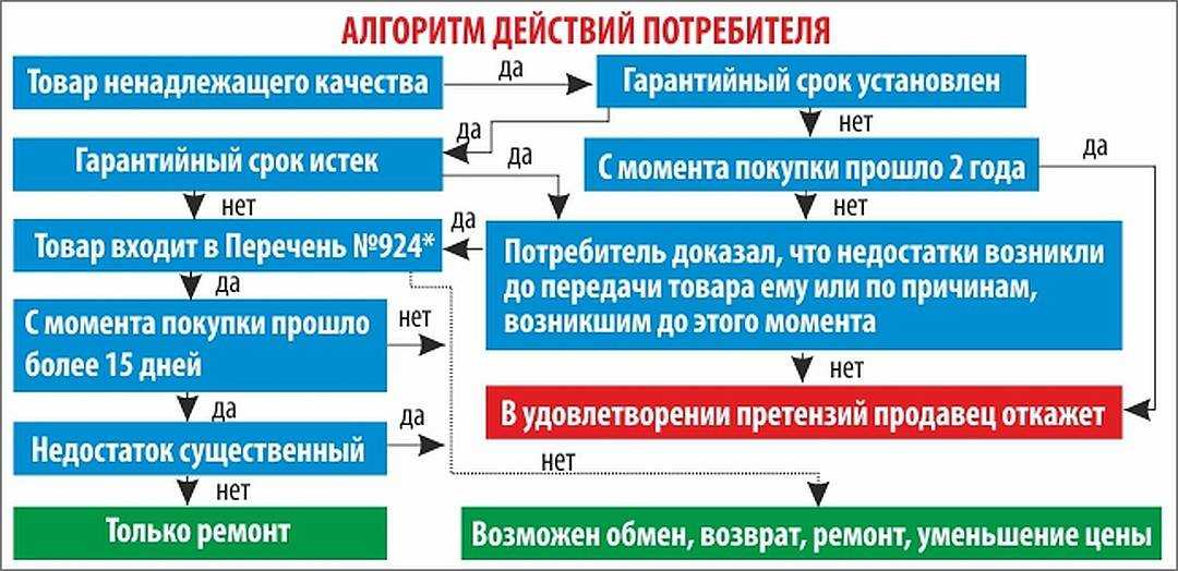 Возвратная накладная образец