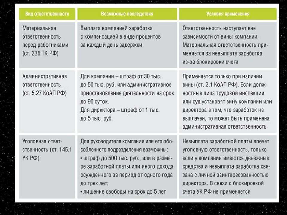 Проблема: при увольнении по собственному желанию не выплачивают премию за выполнение плана